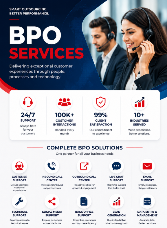 BPO Services